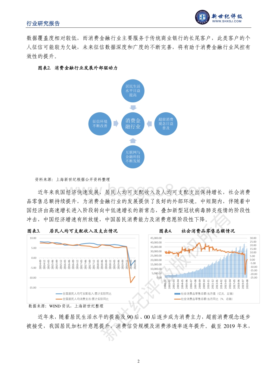 消费金融行业信用研究（上）：行业信用环境.pdf_第2页