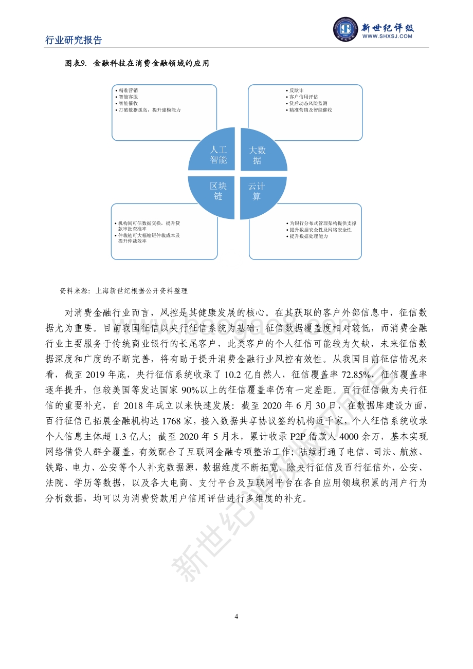 消费金融行业信用研究（上）：行业信用环境.pdf_第4页