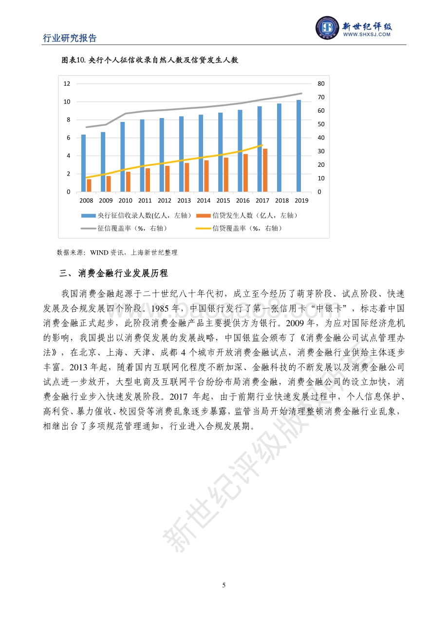 消费金融行业信用研究（上）：行业信用环境.pdf_第5页