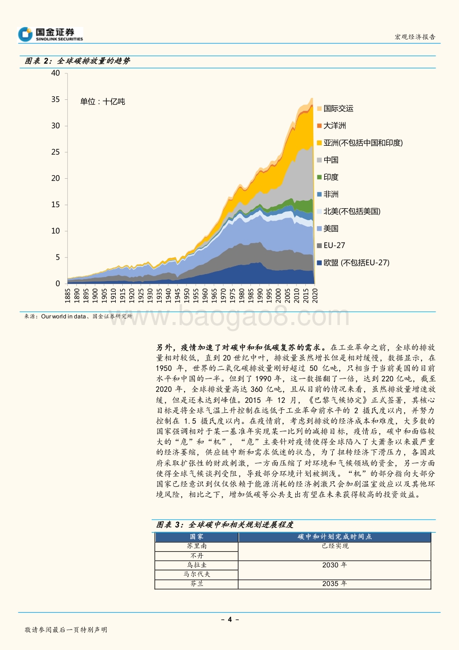 “碳中和”系列专题报告（一）：“碳中和”如何改变全球产业配置格局？.pdf_第4页
