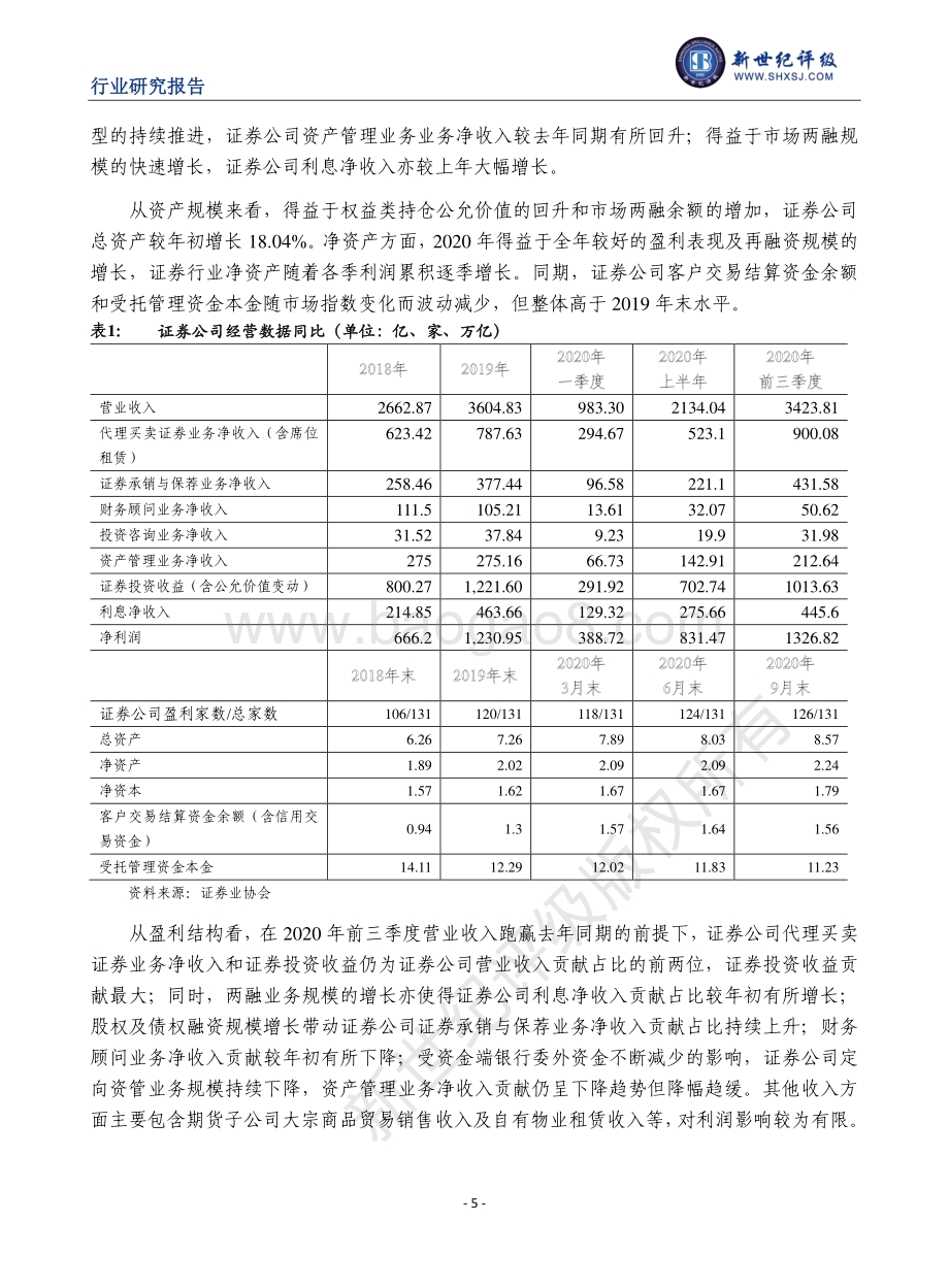 2020年度中国证券行业信用回顾与展望.pdf_第5页