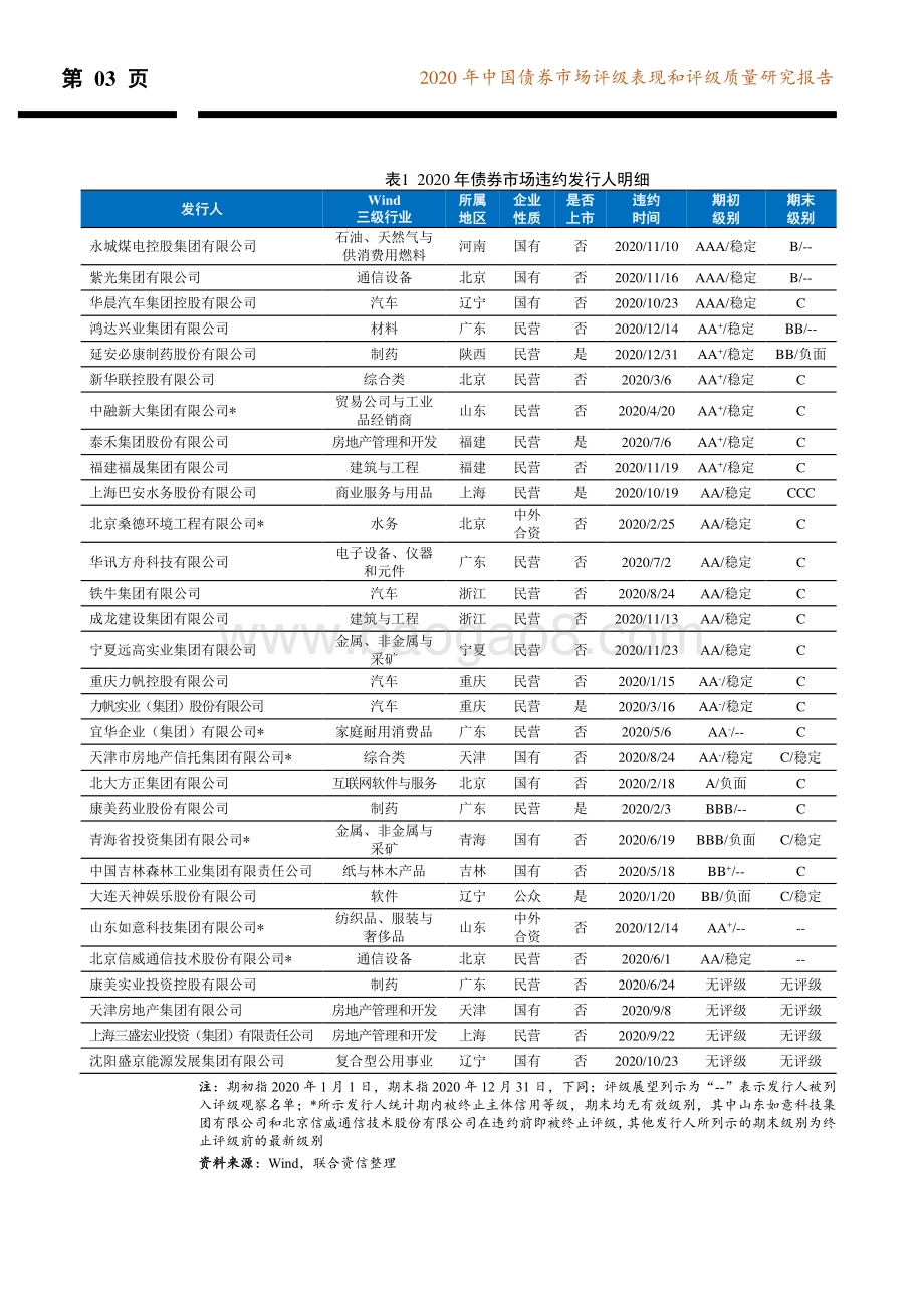 2020年中国债券市场评级表现和评级质量研究报告.pdf_第4页