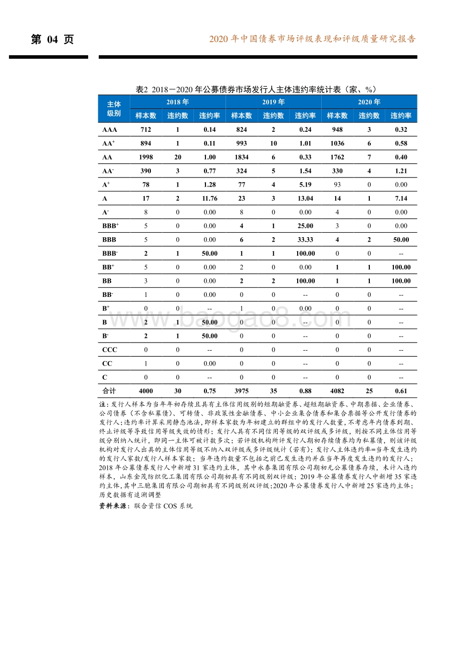 2020年中国债券市场评级表现和评级质量研究报告.pdf_第5页