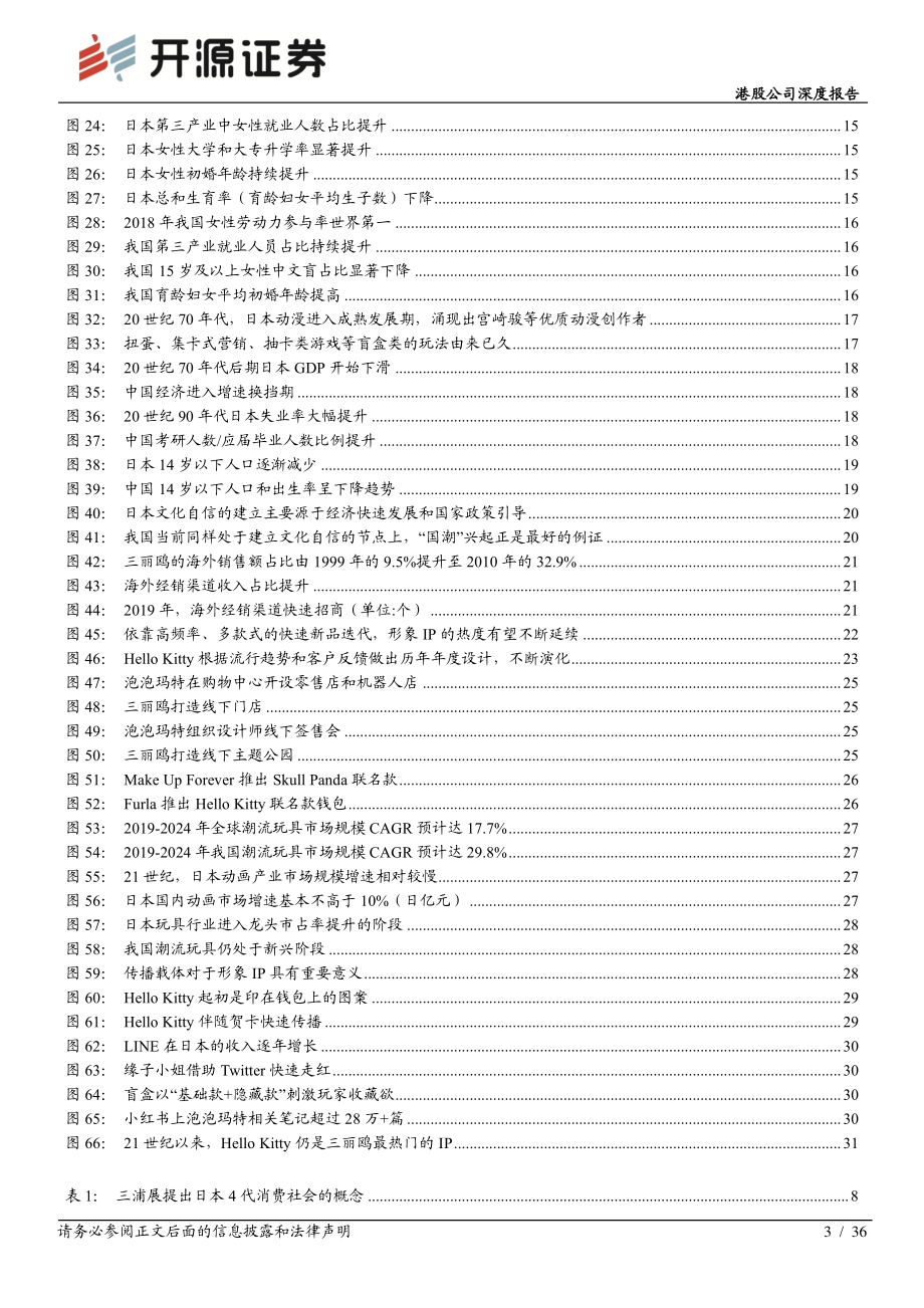 泡泡玛特对比三丽鸥：起于同源前景更优.pdf_第3页