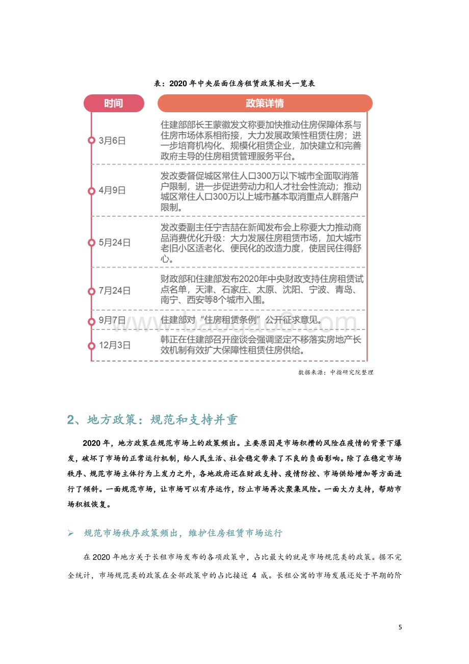 2020长租公寓市场年报.pdf_第5页