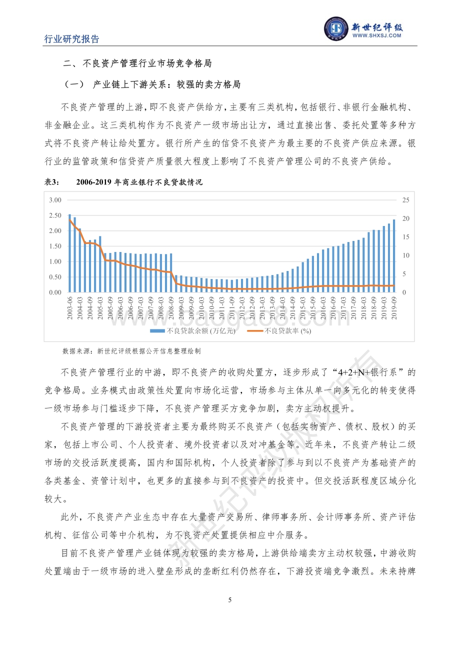 中国不良资产管理行业信用研究（下）：行业信用表现与信用展望.pdf_第5页