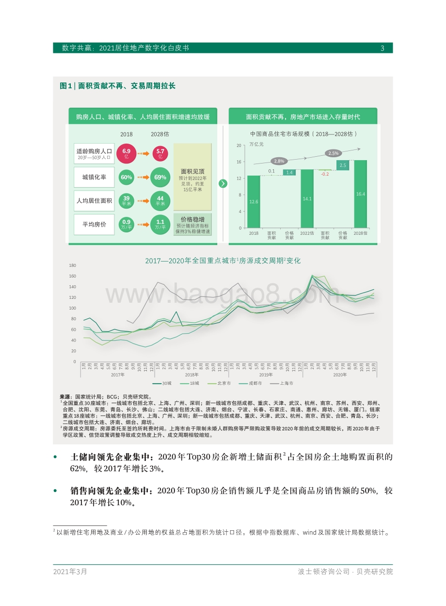 数字共赢：2021居住地产数字化白皮书.pdf_第5页