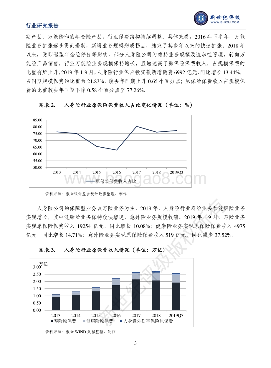 2019年度中国人身险行业信用回顾与展望.pdf_第3页