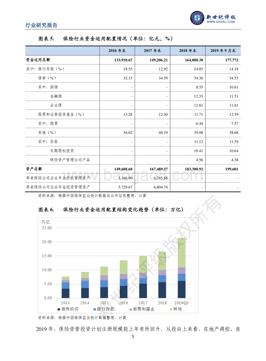 2019年度中国人身险行业信用回顾与展望.pdf_第5页