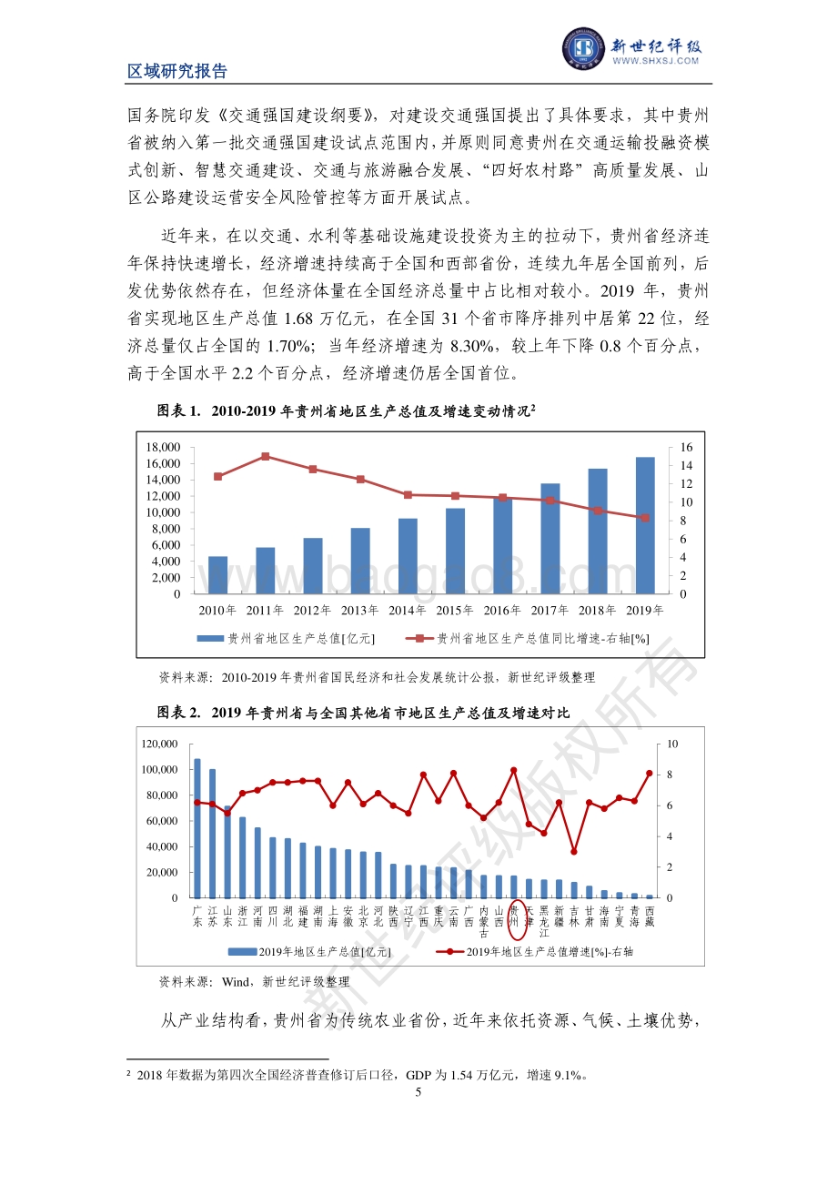 2020贵州省及下辖各州市经济财政实力与债务研究.pdf_第5页
