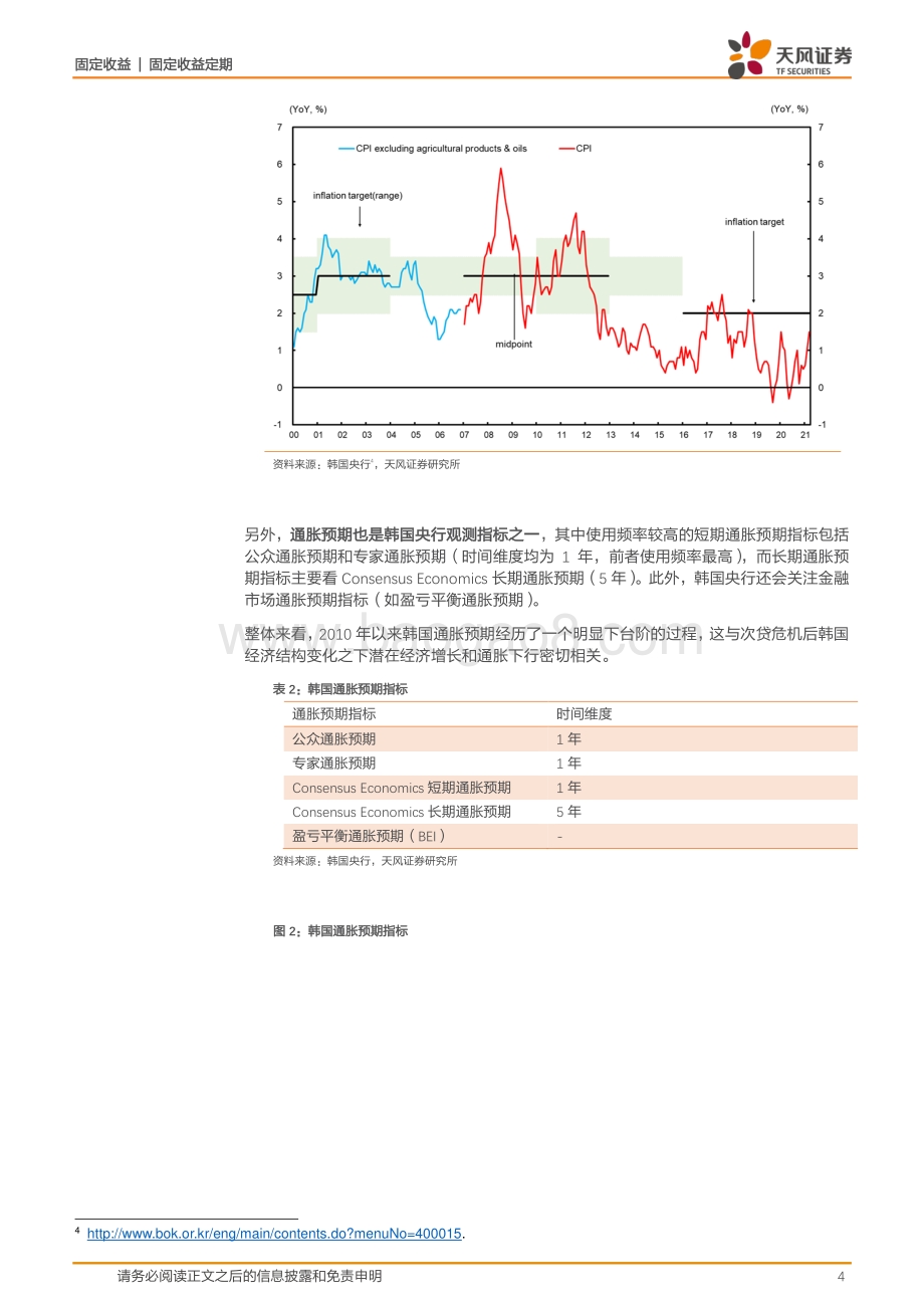 韩国央行：什么是央行眼中的通胀？.pdf_第4页