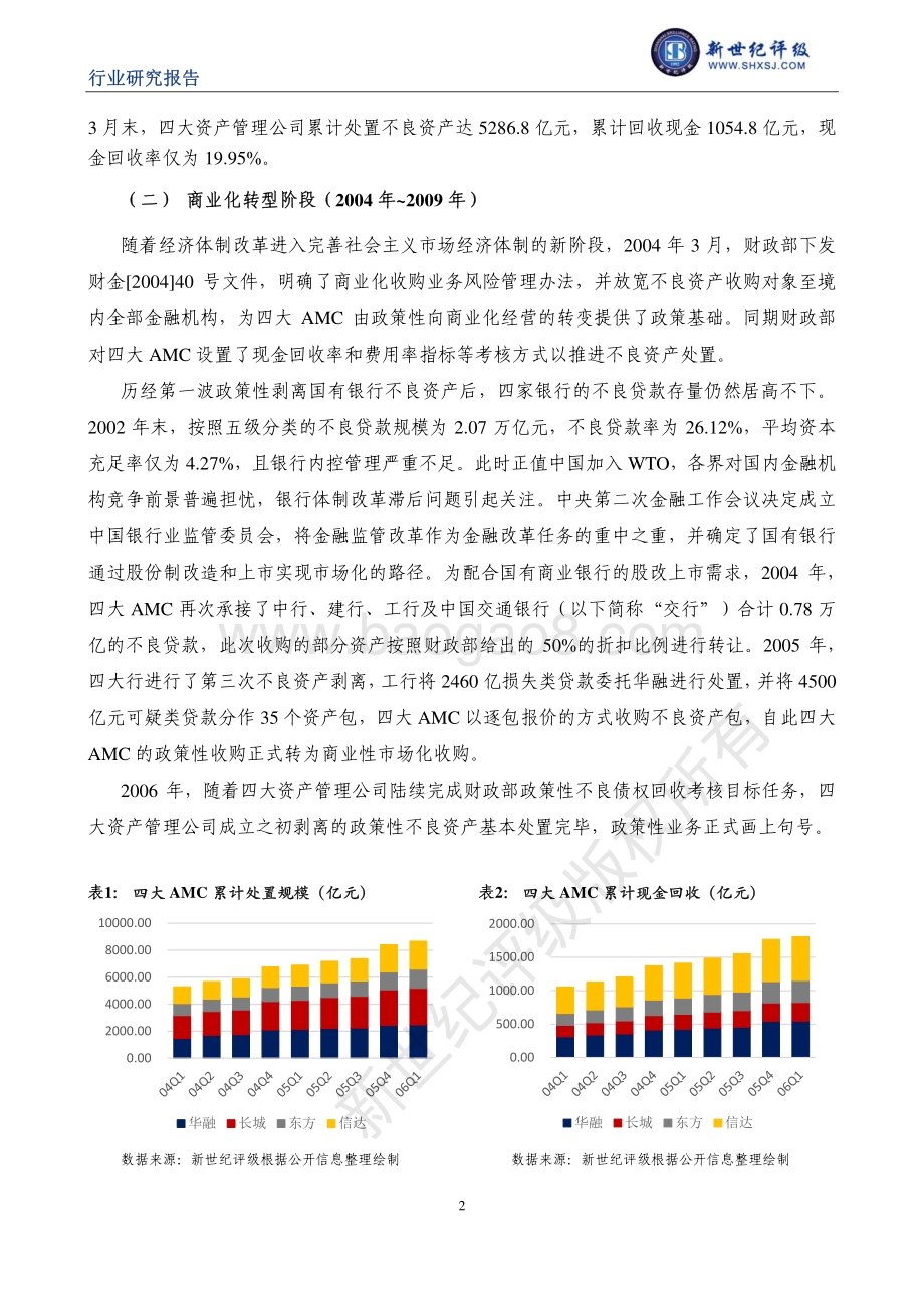 中国不良资产管理行业信用研究（中）：行业发展与演变.pdf_第2页