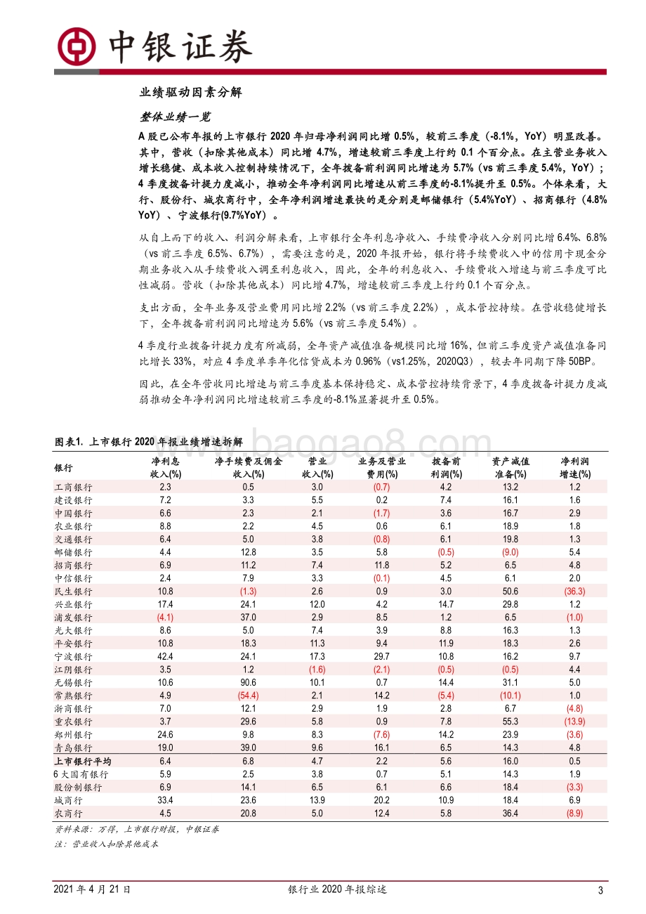 银行业2020年报综述：业绩增速回正不良出清加快.pdf_第3页