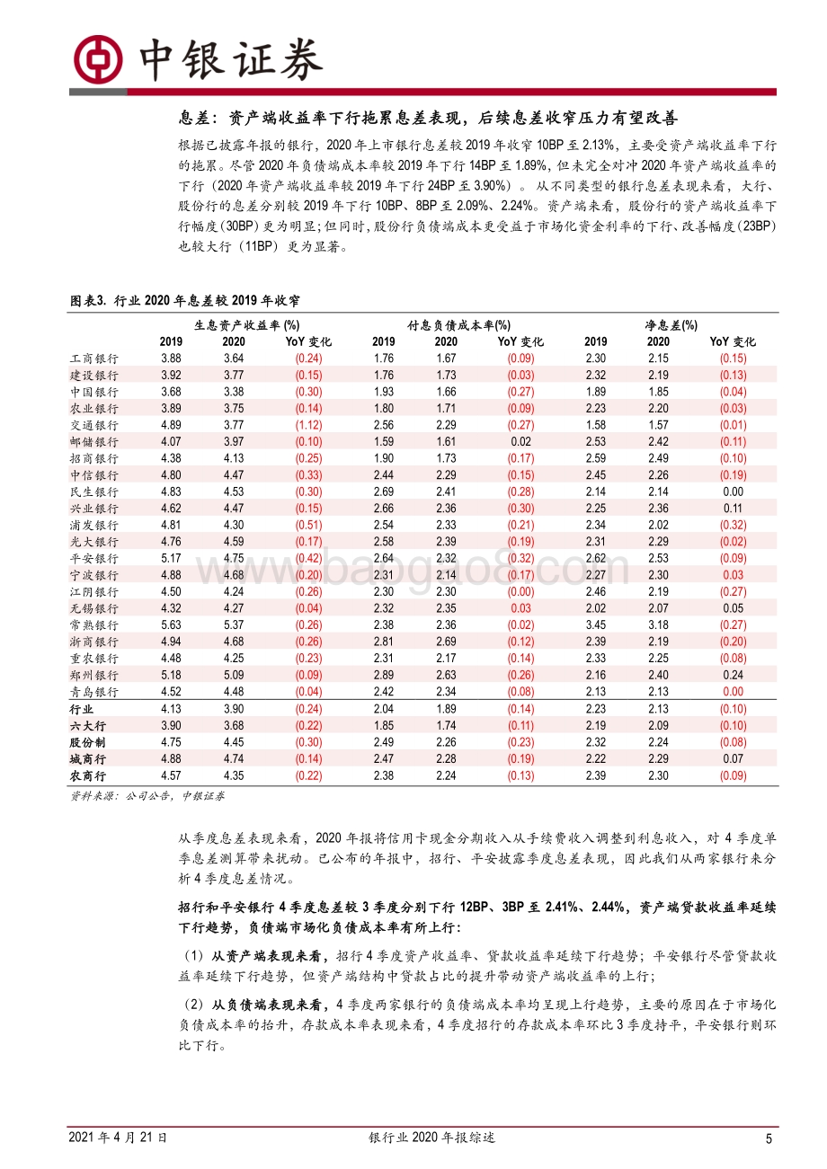 银行业2020年报综述：业绩增速回正不良出清加快.pdf_第5页