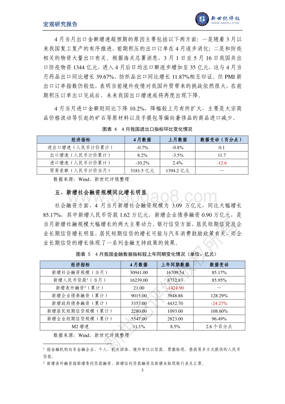 2020年4月宏观经济运行简析.pdf_第3页