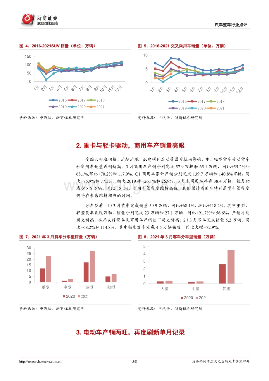 汽车整车行业专题报告：短期受缺芯冲击消费端需求良好.pdf_第5页