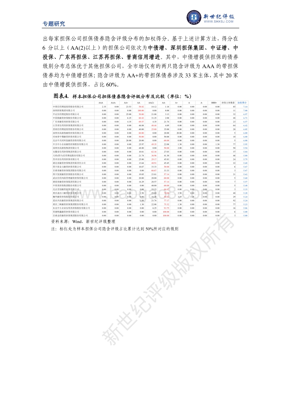 融资担保公司担保效力的分析与比较.pdf_第4页