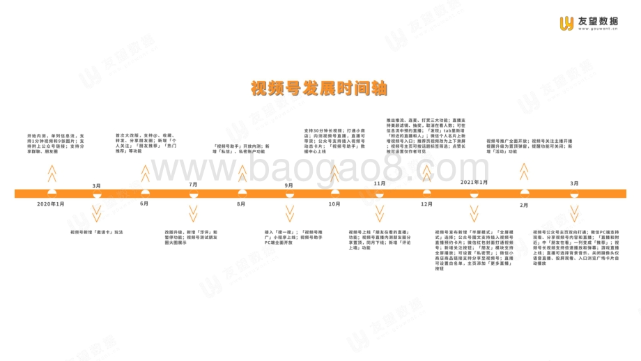 2021年Q1微信视频号生态趋势调查报告.pdf_第4页