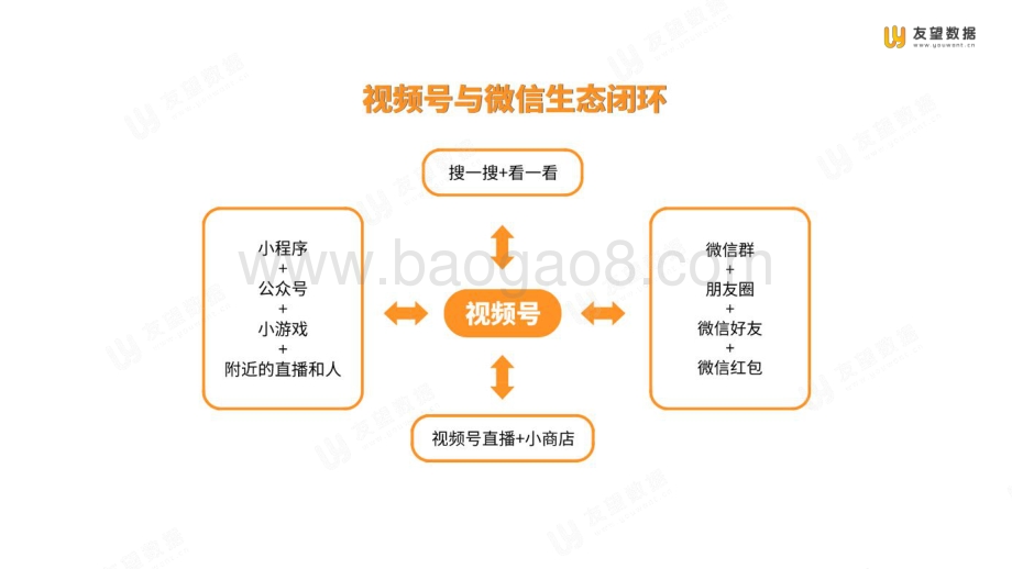 2021年Q1微信视频号生态趋势调查报告.pdf_第5页