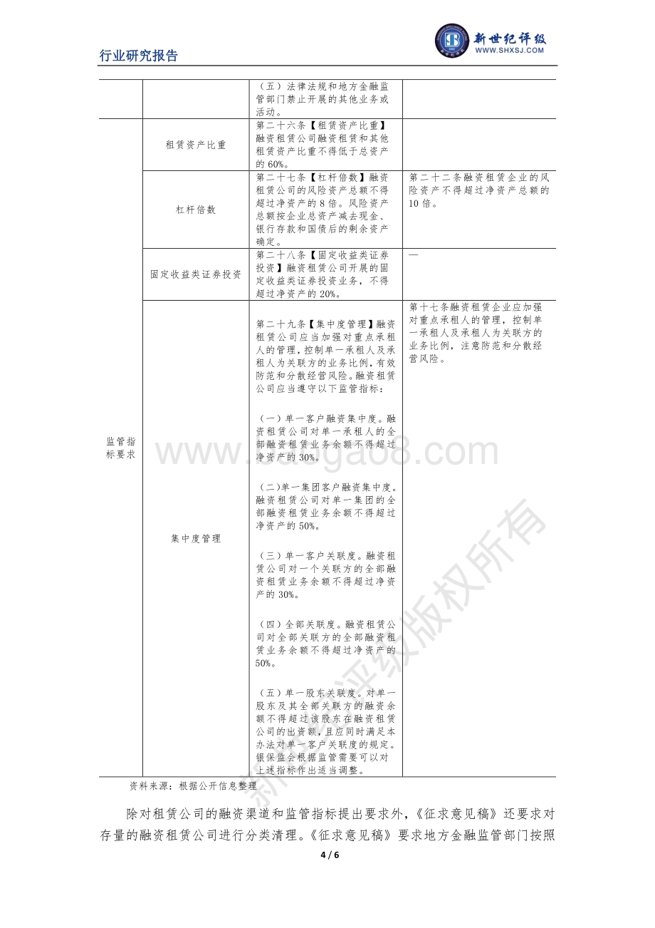 中国融资租赁行业信用研究（中）：行业监管环境.pdf_第4页