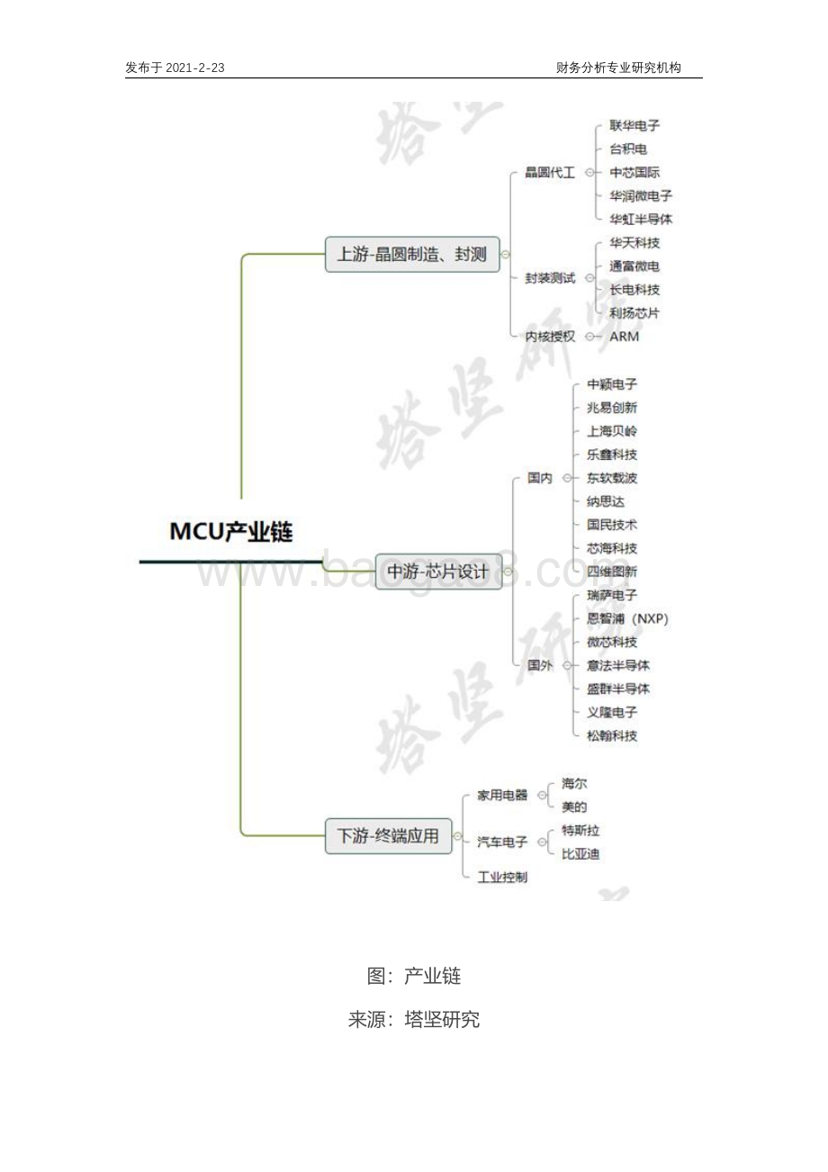 兆易创新VS中颖电子VS瑞萨VS意法VS恩智浦：MCU产业链梳理.pdf_第4页
