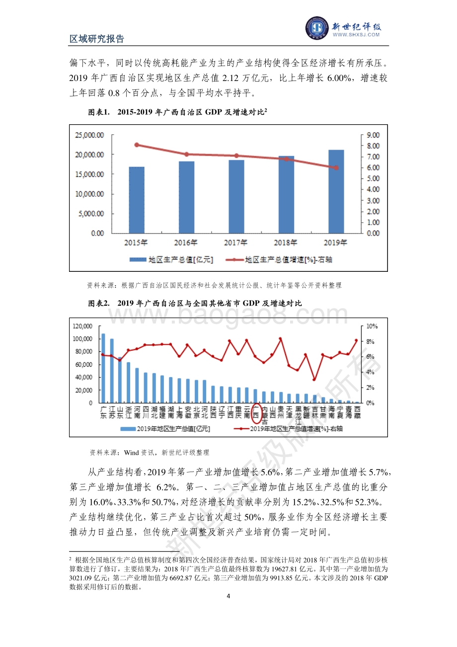 2020广西自治区及下辖各市经济财政实力与债务研究.pdf_第4页