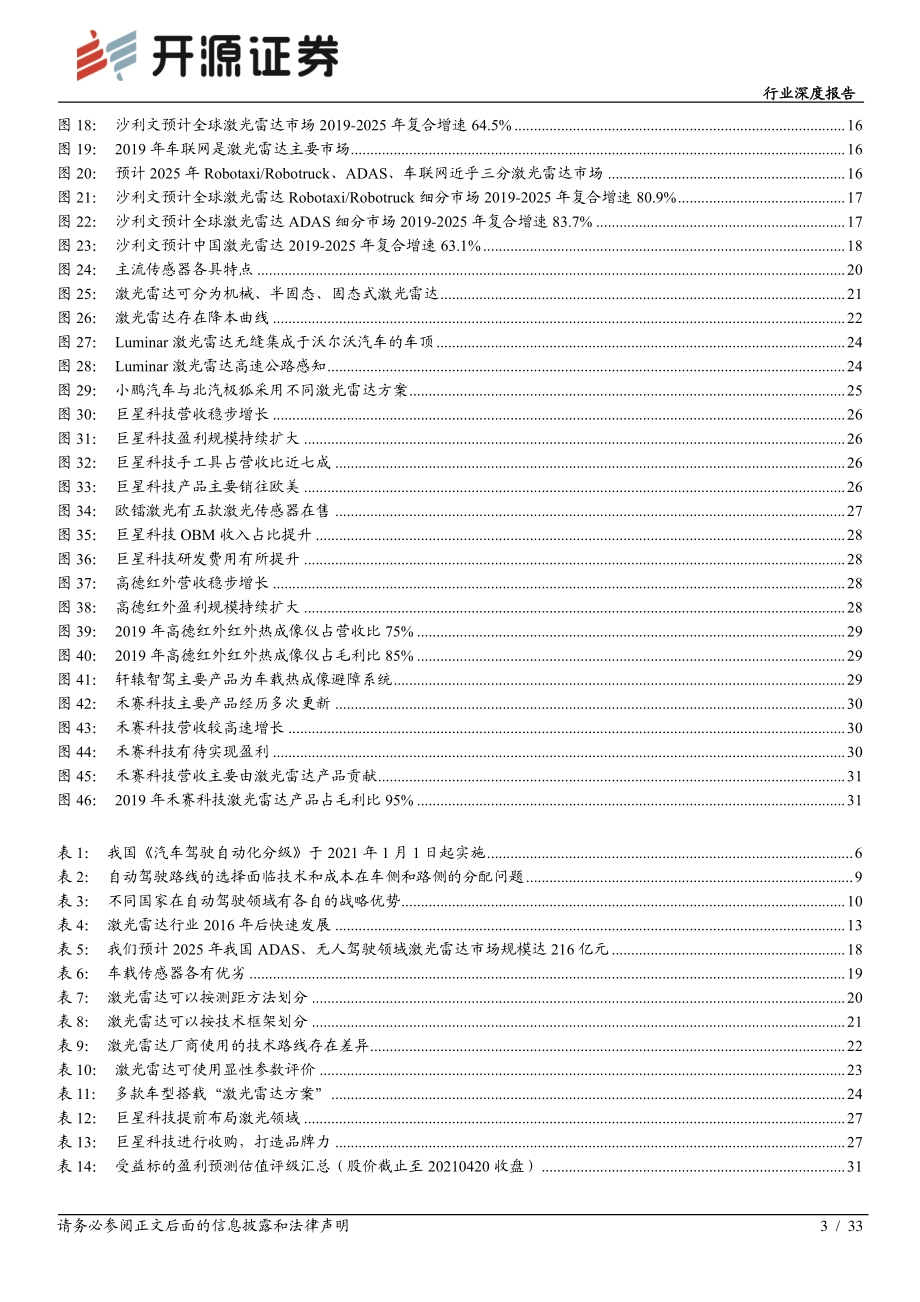 激光雷达：助力智慧出行探索无人驾驶.pdf_第3页