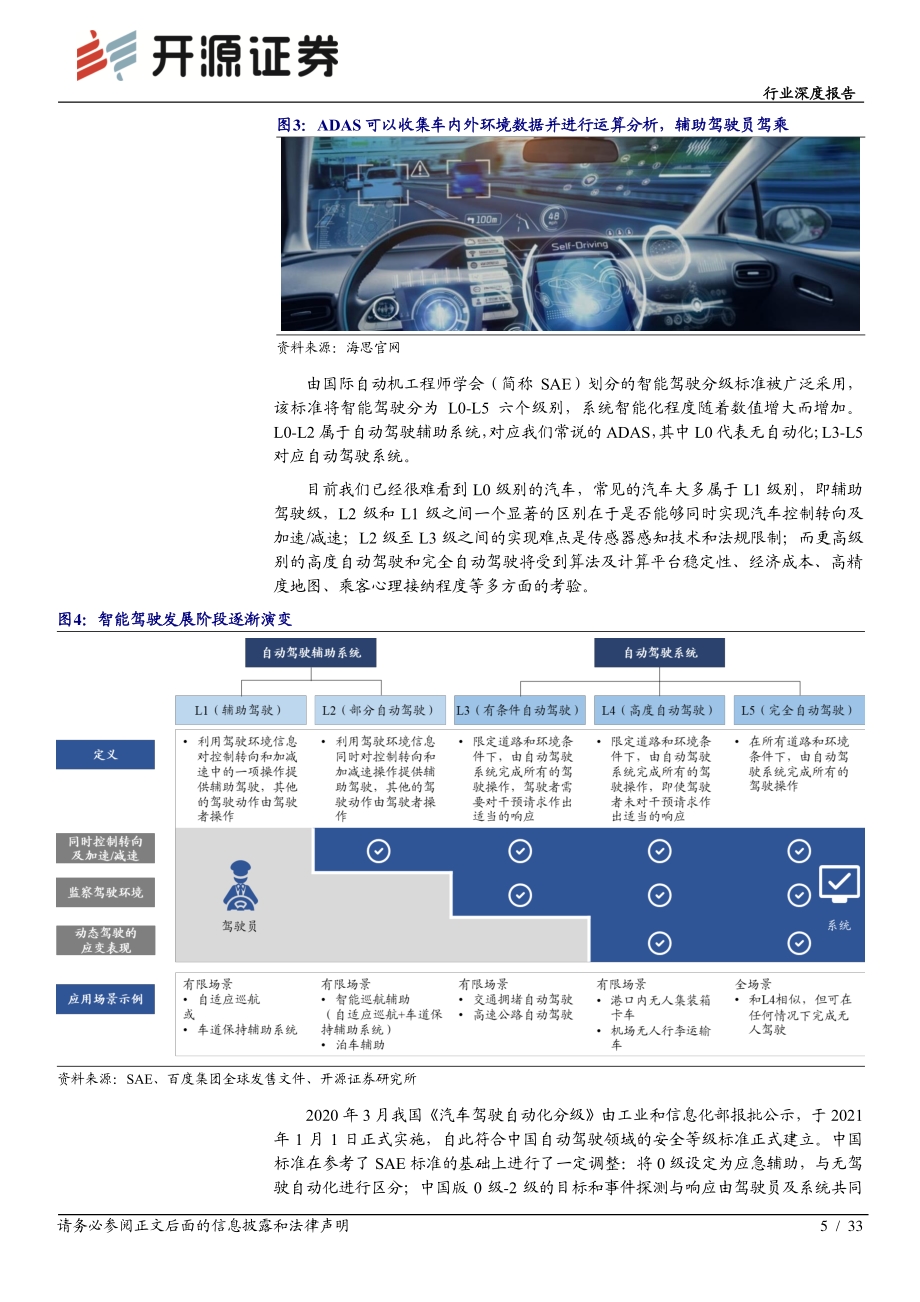 激光雷达：助力智慧出行探索无人驾驶.pdf_第5页