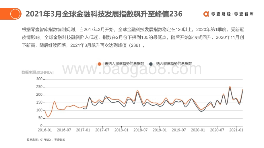 2021年Q1全球金融科技投融资简报.pdf_第3页
