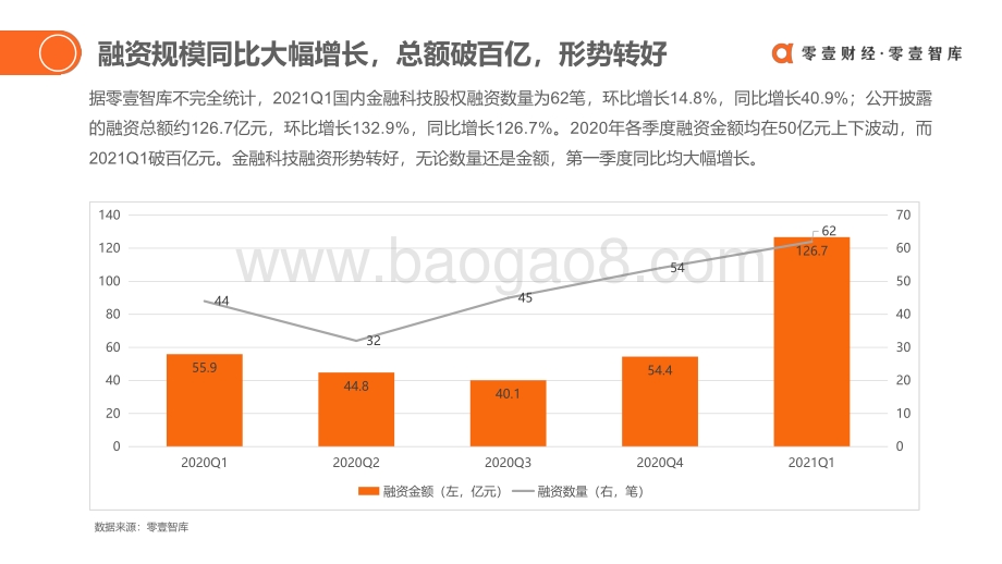 2021年Q1全球金融科技投融资简报.pdf_第5页