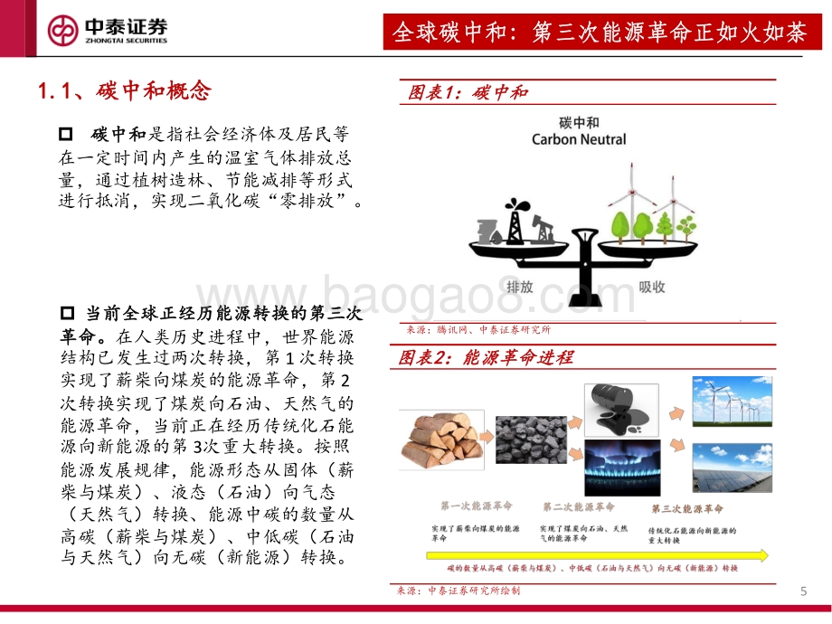 碳中和专题报告：“碳中和”大势所趋机械设备受益几何？.pdf_第5页