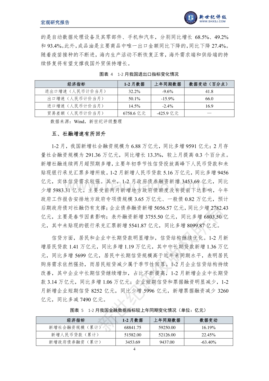 2021年1-2月宏观经济运行简析.pdf_第4页