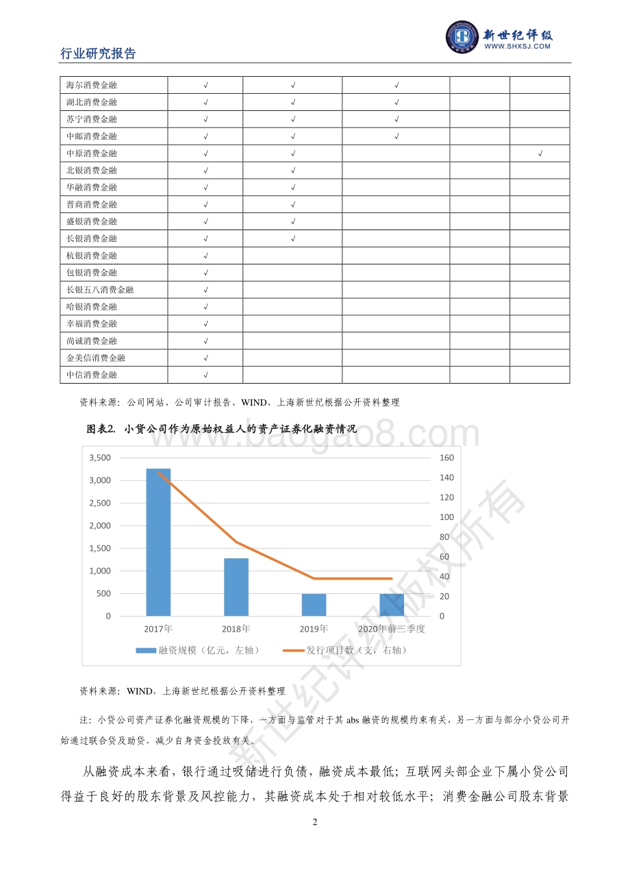 消费金融行业信用研究（下）：行业信用关注要点与信用趋势展望.pdf_第2页