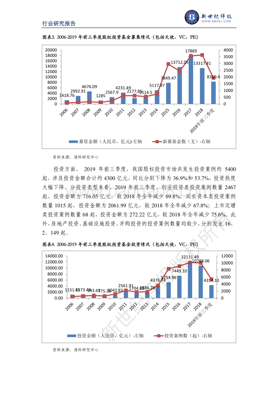 2019年度中国私募股权投资行业信用回顾与展望.pdf_第3页