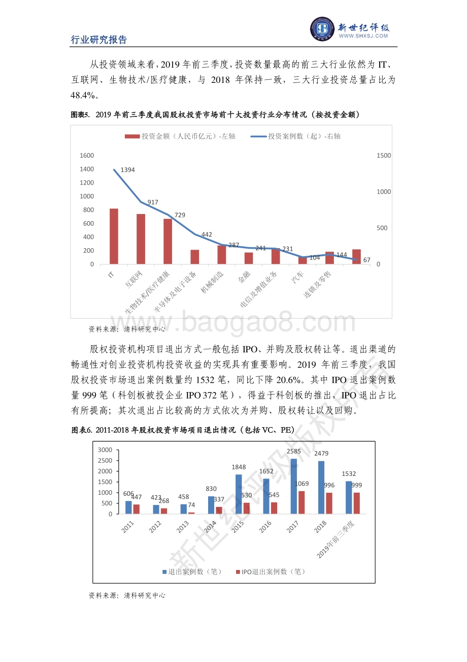 2019年度中国私募股权投资行业信用回顾与展望.pdf_第4页