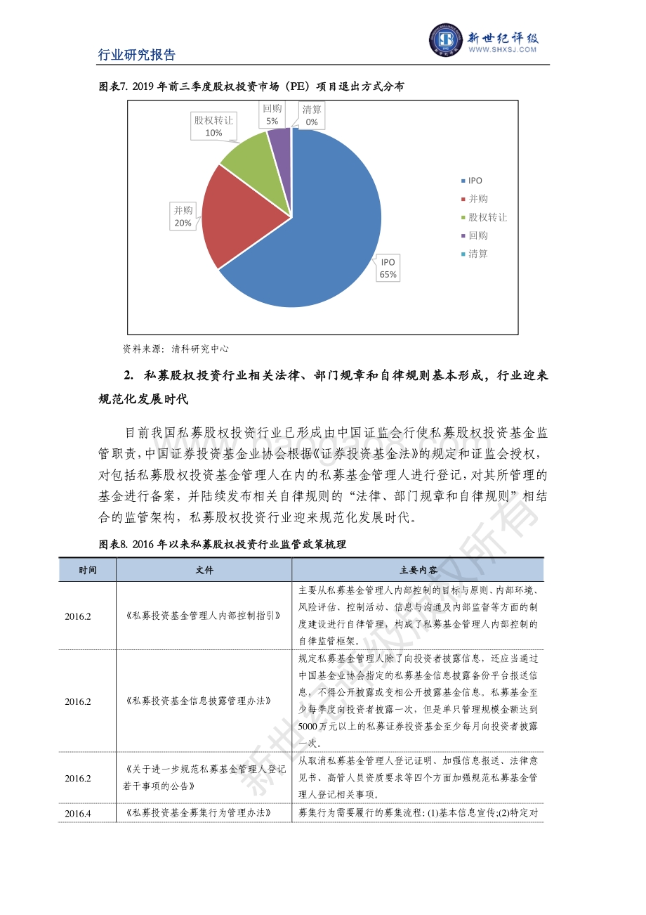 2019年度中国私募股权投资行业信用回顾与展望.pdf_第5页
