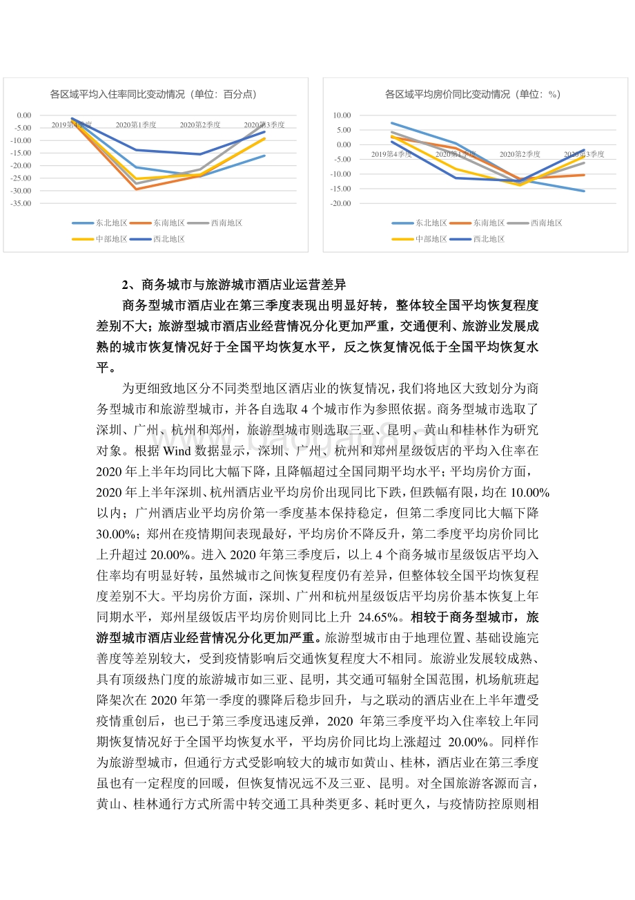 疫情常态化下的酒店运营情况分析及对酒店类证券化项目的影响.pdf_第3页