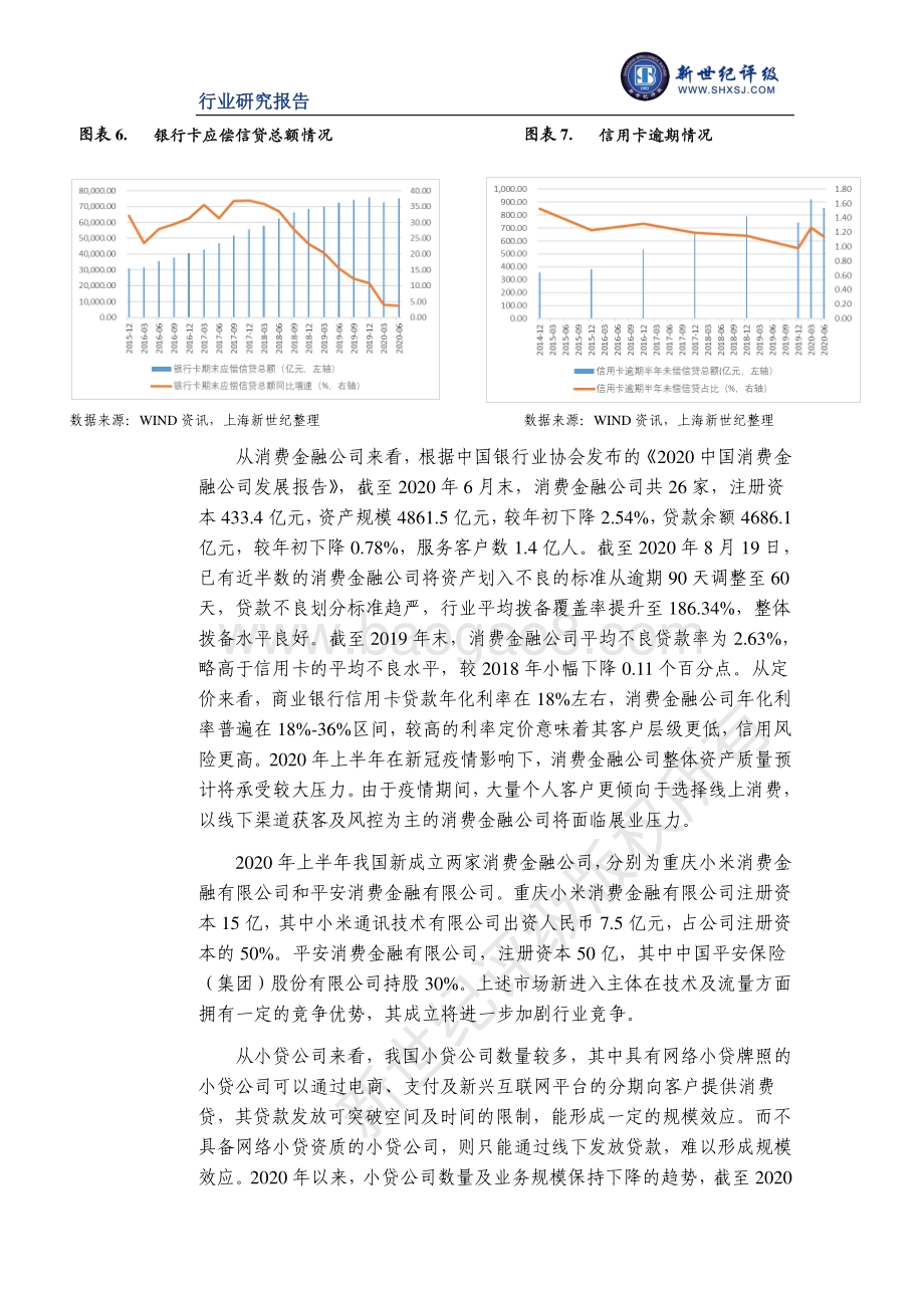 2020年上半年消费金融行业信用观察.pdf_第5页