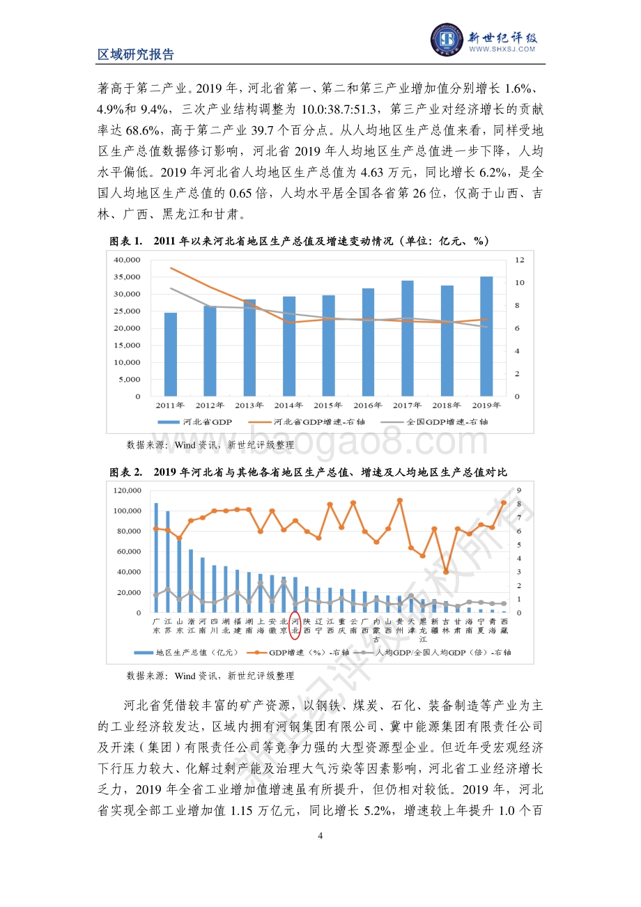2020河北省及下辖各市经济财政实力与债务研究.pdf_第4页