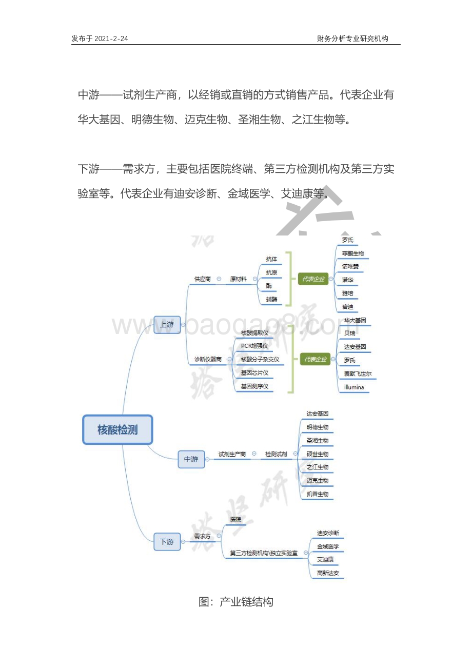 华大基因VS圣湘生物VS达安VS之江VS硕世：核酸检测产业链梳理.pdf_第3页
