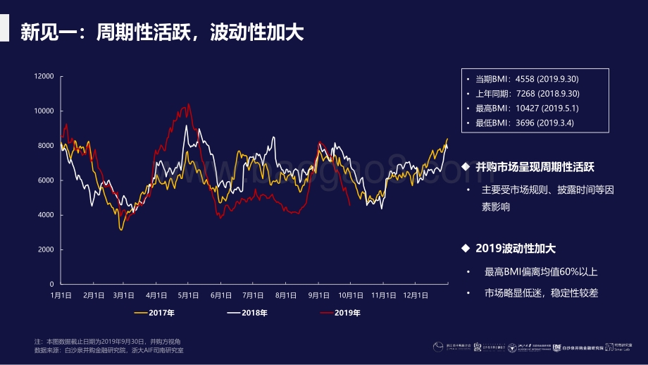 2019白沙泉中国并购指数新见.pdf_第5页