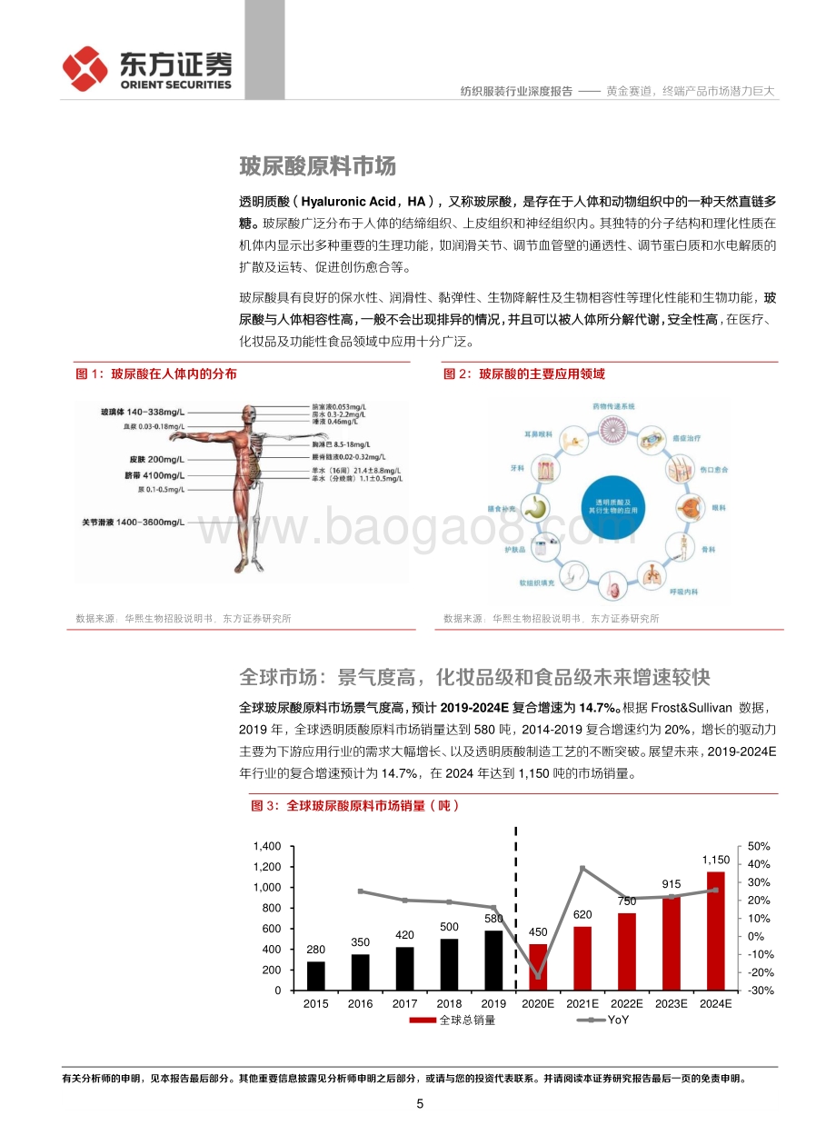 玻尿酸行业深度报告：黄金赛道终端产品市场潜力巨大.pdf_第5页