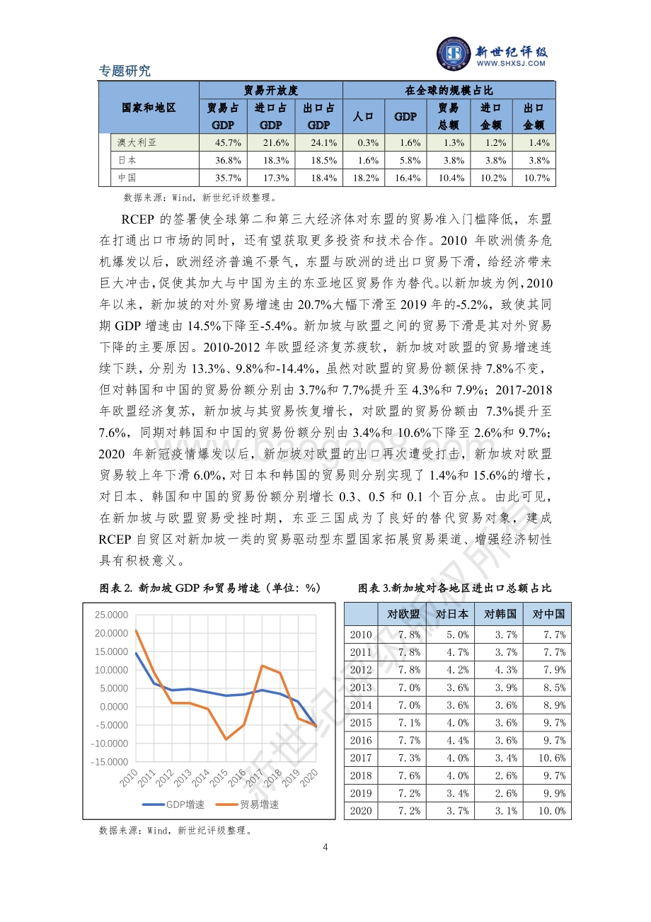 RCEP协议下各缔约国经济发展展望.pdf_第4页