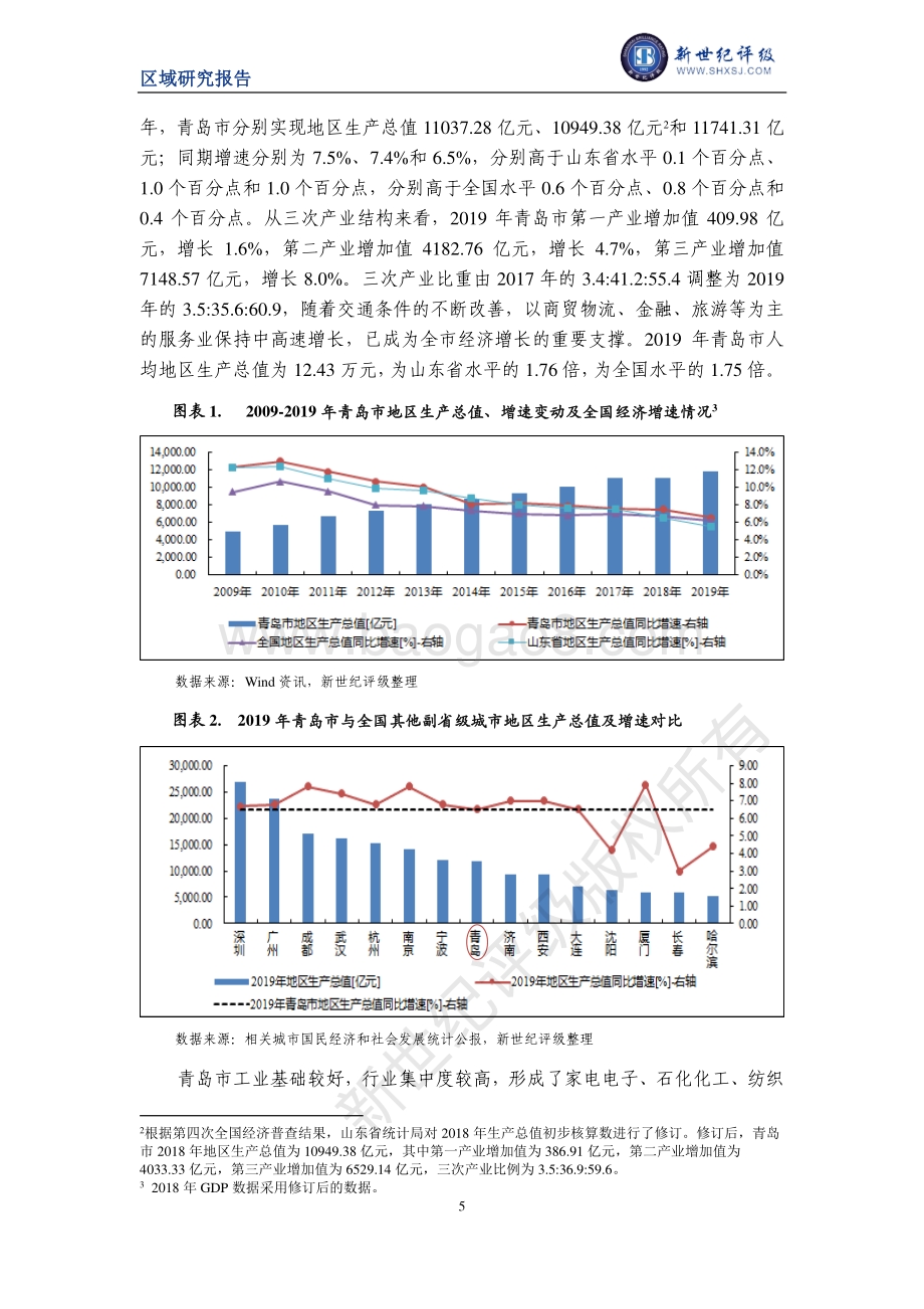 2020青岛市及下辖各区县经济财政实力与债务研究.pdf_第5页