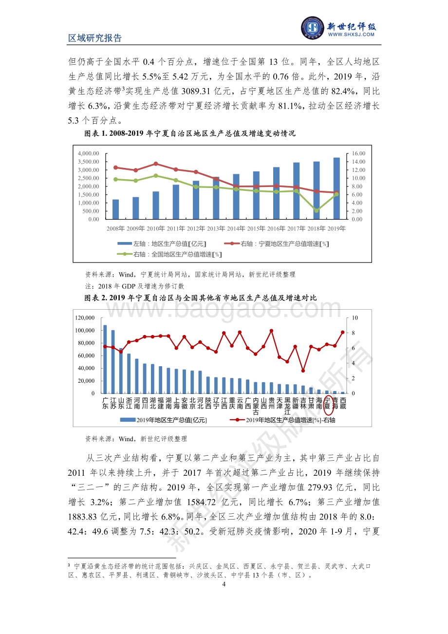 2020宁夏自治区及下辖各市经济财政实力与债务研究.pdf_第4页