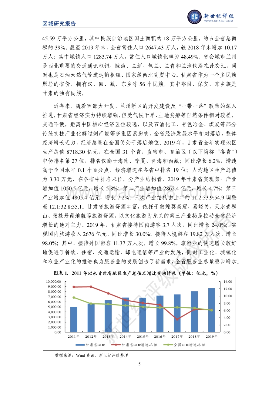 2020甘肃省及下辖各州市经济财政实力与债务研究.pdf_第5页