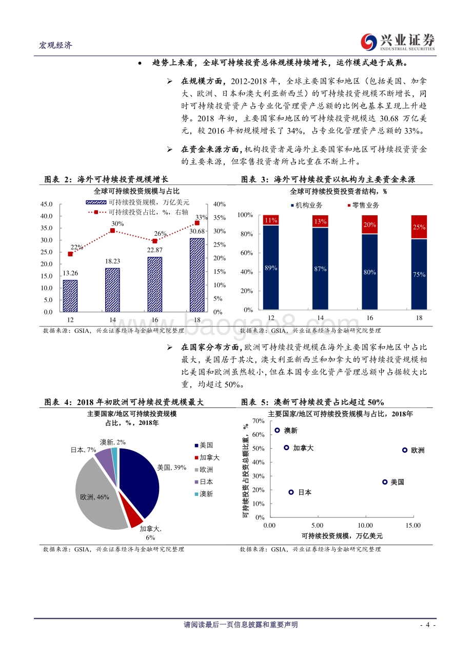 “碳中和”系列报告之二：可持续投资：历史、现状与展望.pdf_第4页