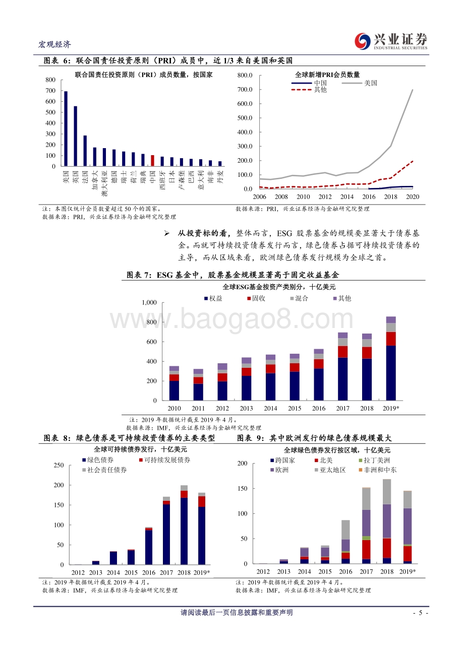“碳中和”系列报告之二：可持续投资：历史、现状与展望.pdf_第5页