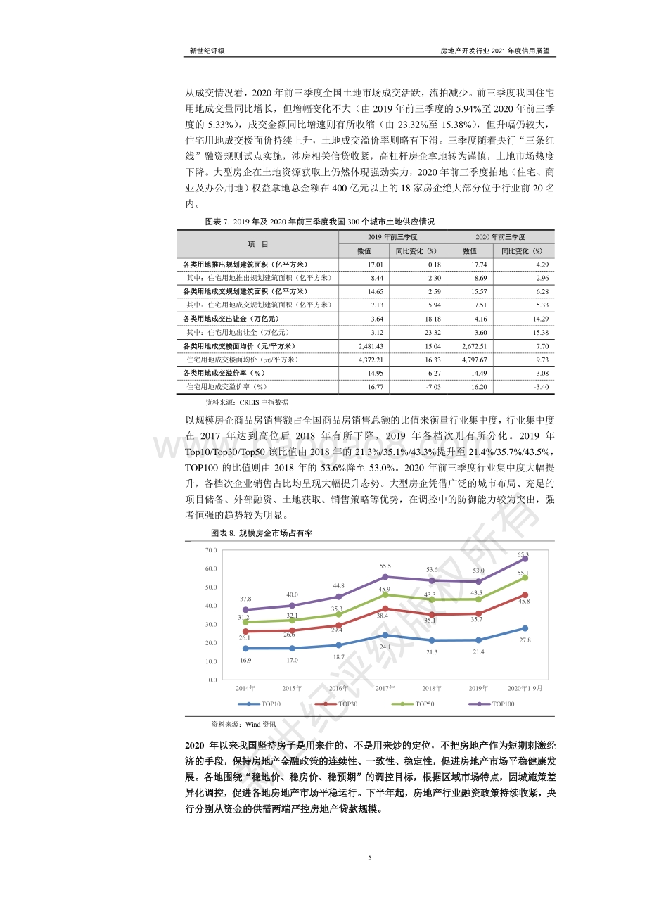 房地产开发行业2021年度信用展望.pdf_第5页