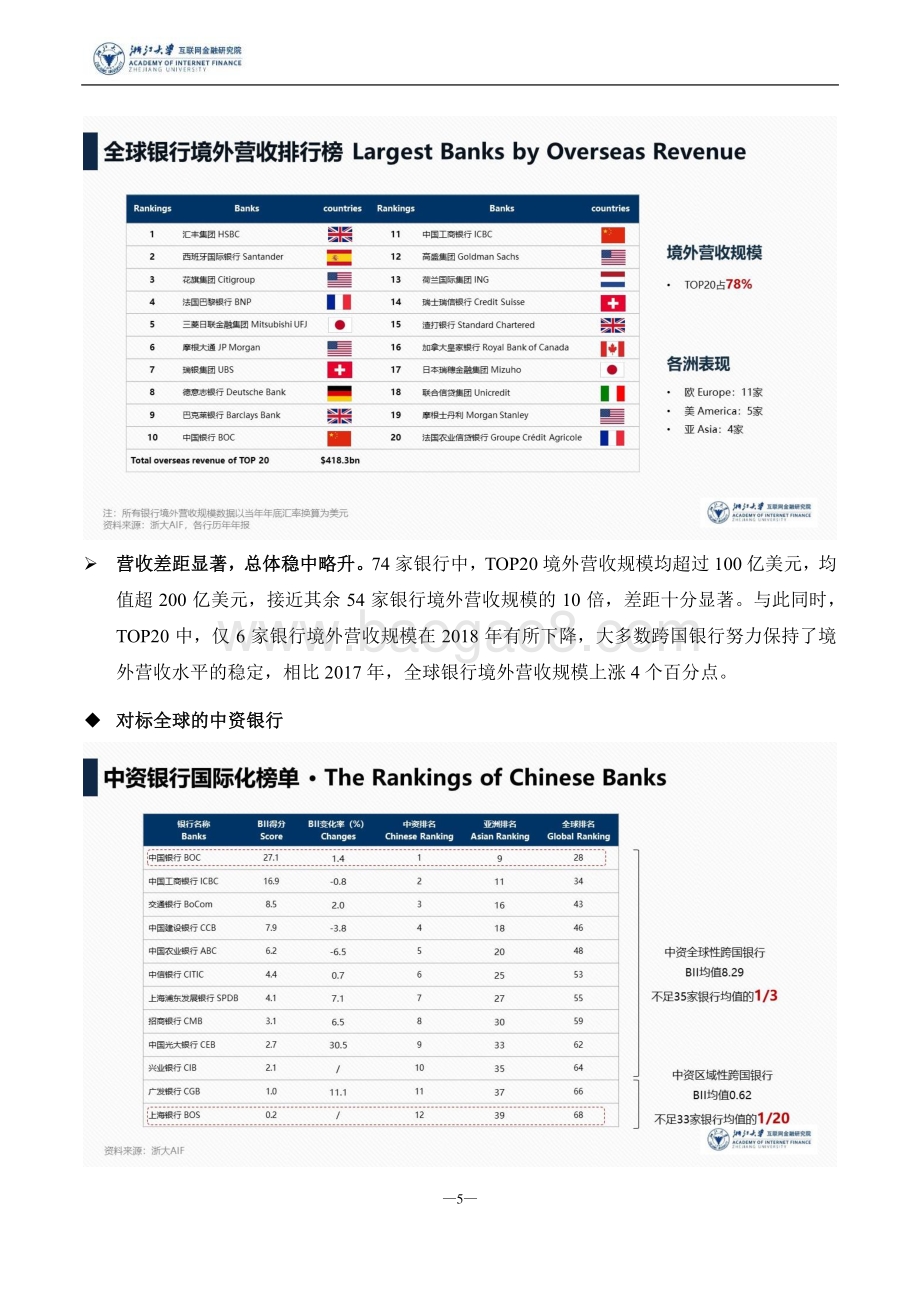2019全球银行国际化报告.pdf_第5页